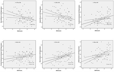 Correlations Between the Microstructural Changes of the Medial Temporal Cortex and Mild Cognitive Impairment in Patients With Cerebral Small Vascular Disease (cSVD): A Diffusion Kurtosis Imaging Study